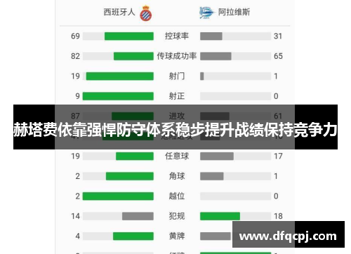 赫塔费依靠强悍防守体系稳步提升战绩保持竞争力
