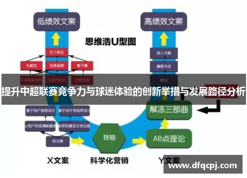 提升中超联赛竞争力与球迷体验的创新举措与发展路径分析
